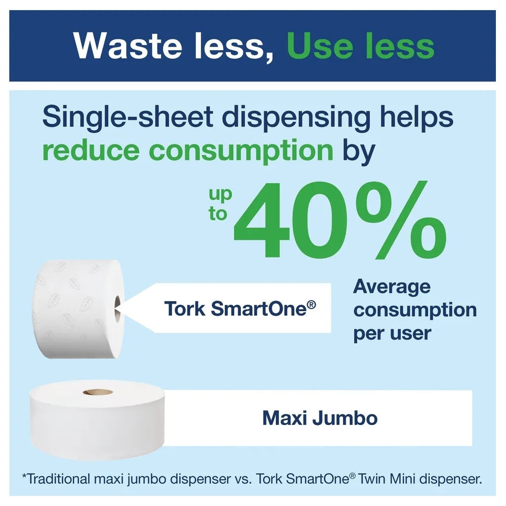 Tork SmartOne Toilet Paper Rolls – Pack of 6 (1150 Sheets)