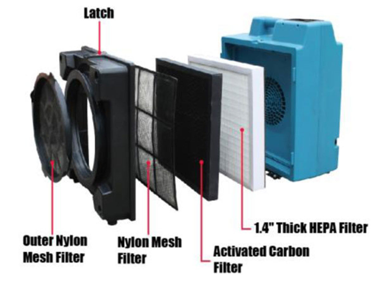 XPOWER X-3400 HEPA Filtered Air Purifier Scrubber – Industrial Air Cleaner