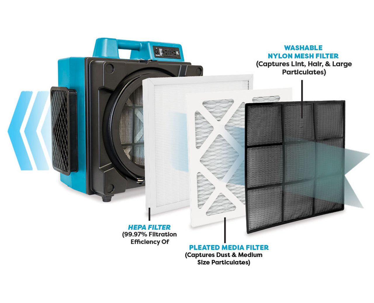 XPOWER X-3400 HEPA Filtered Air Purifier Scrubber – Industrial Air Cleaner